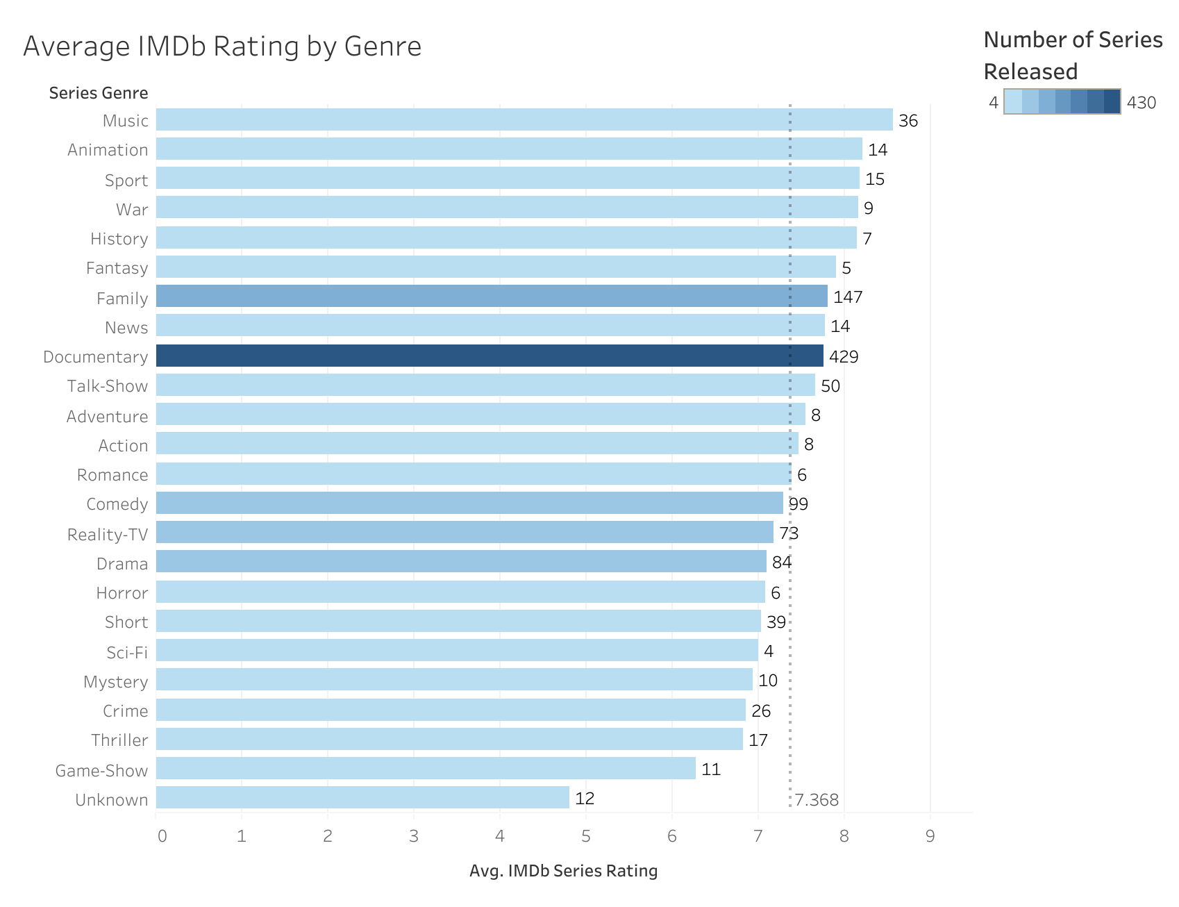 Description of image