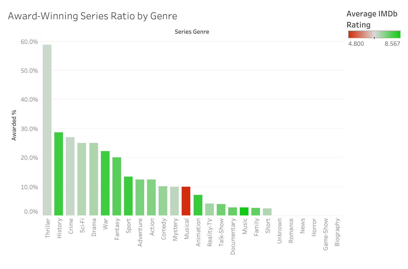 Description of image