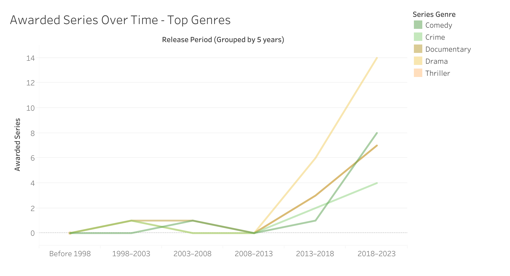 Description of image