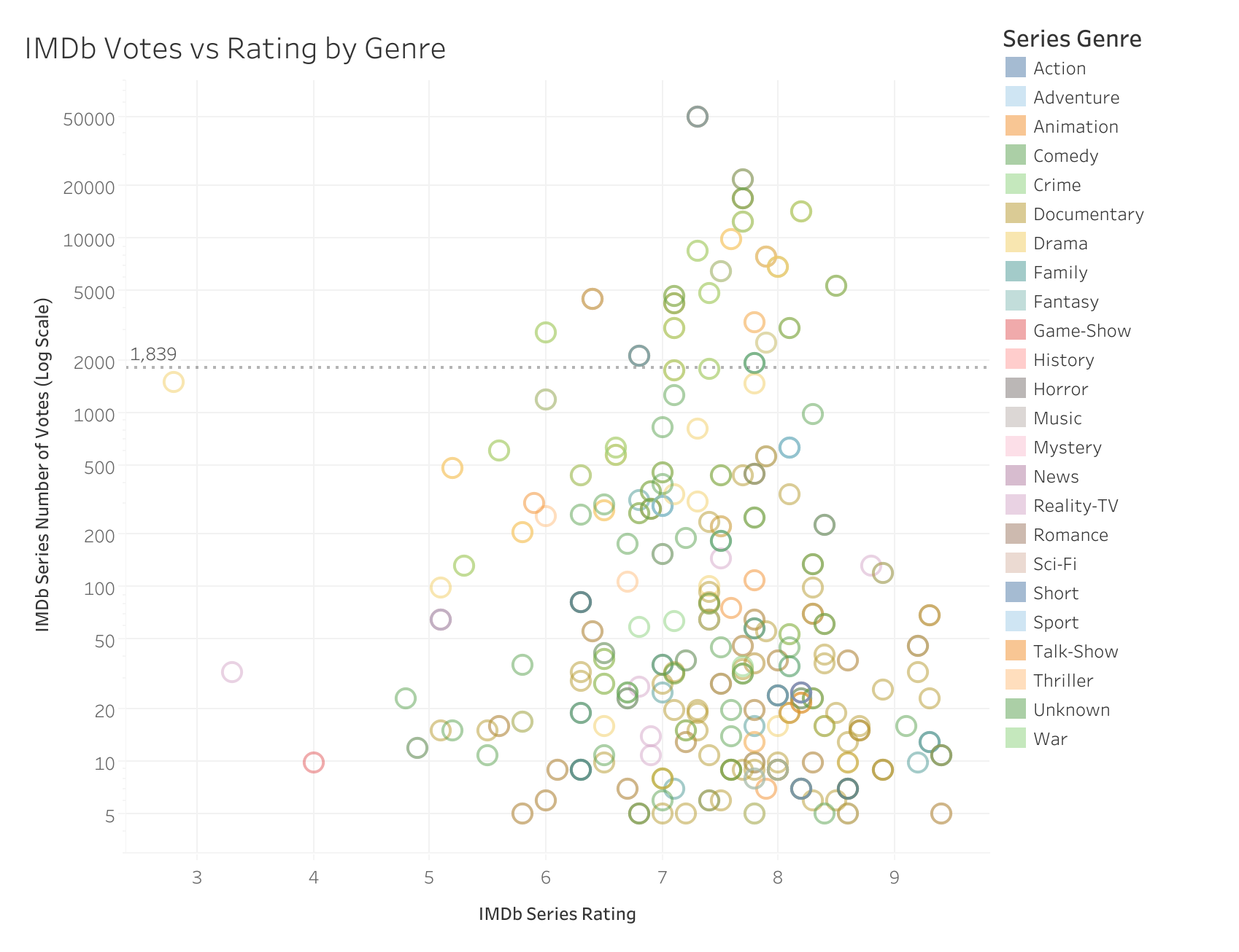 Description of image